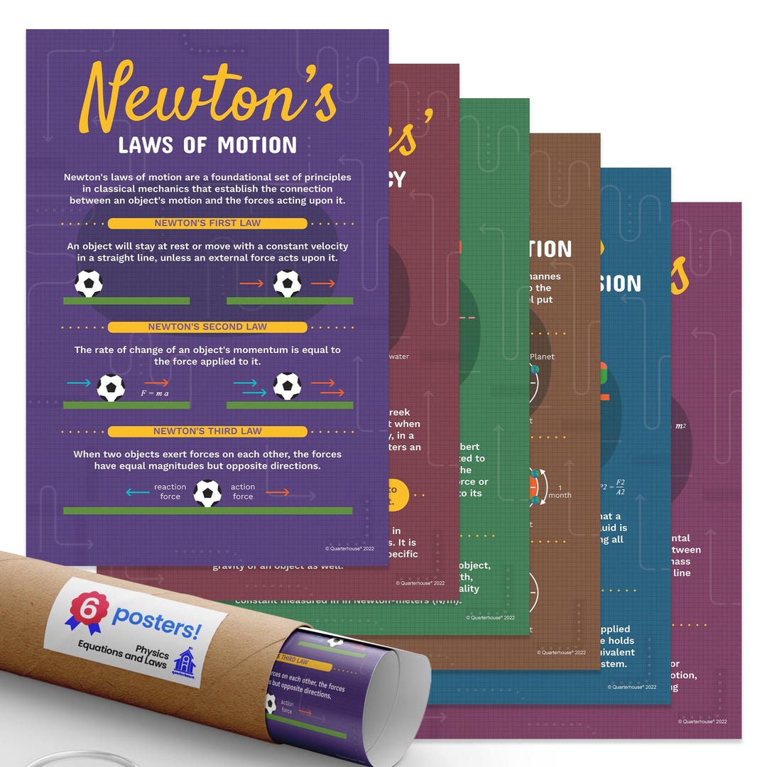 Quarterhouse Physics Equations and Laws Poster Set, Science Classroom ...