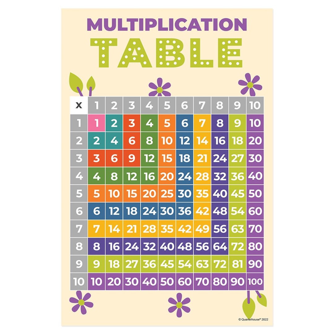 Quarterhouse Multiplication Table Poster, Math Classroom Materials for