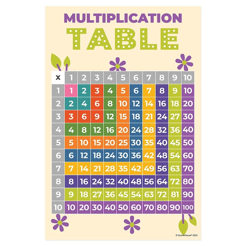 Quarterhouse Multiplication Table Poster, Math Classroom Materials for ...