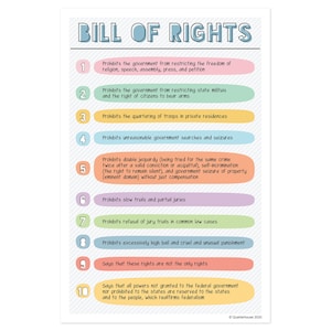 Bill of Rights US Constitution – Large Laminated Magnetic Flexible  Sign/Poster – Tacos Y Mas