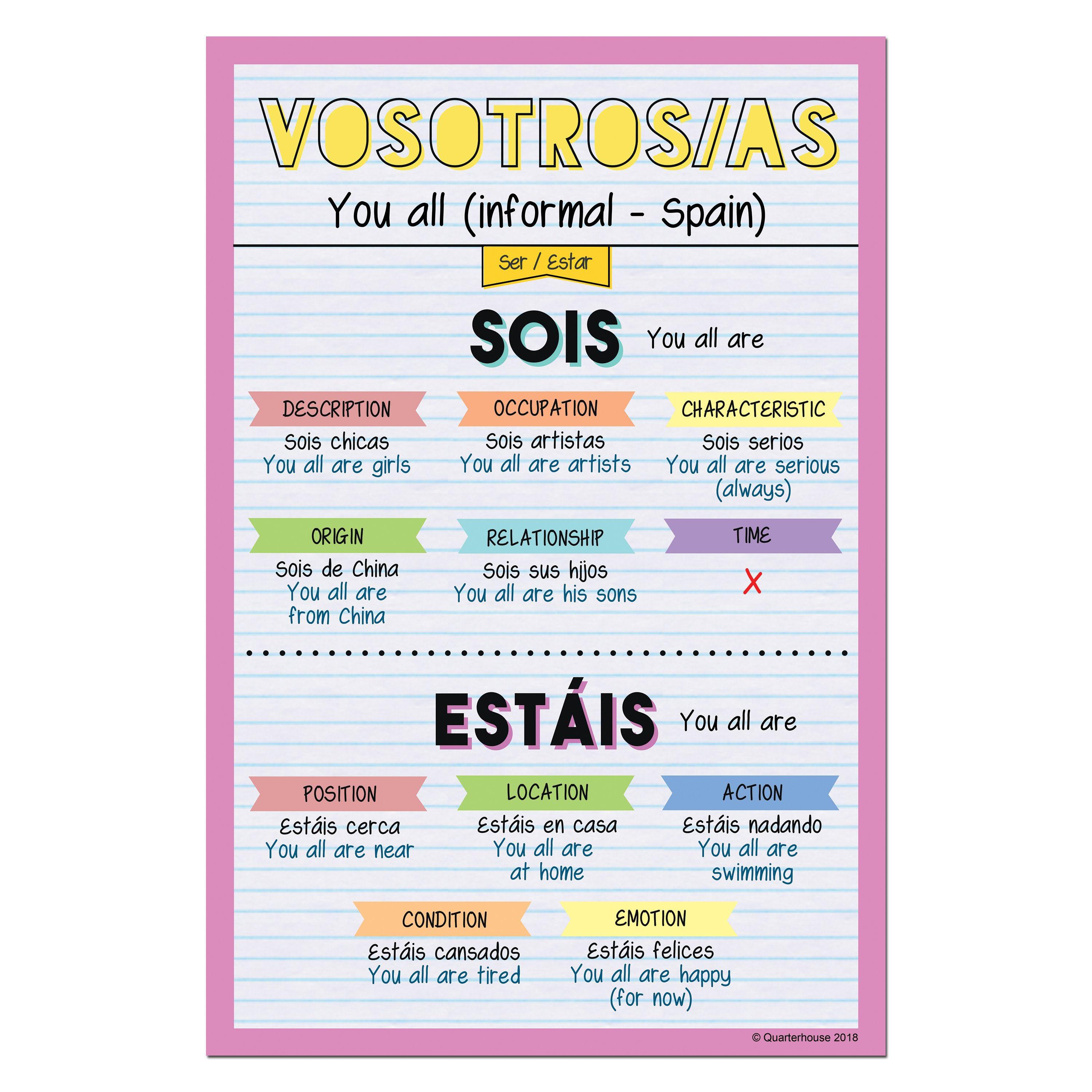 Quarterhouse Vosotros - Present Ser/Estar Spanish Verb Conjugation Poster, Spanish and ESL Classroom Materials for Teachers