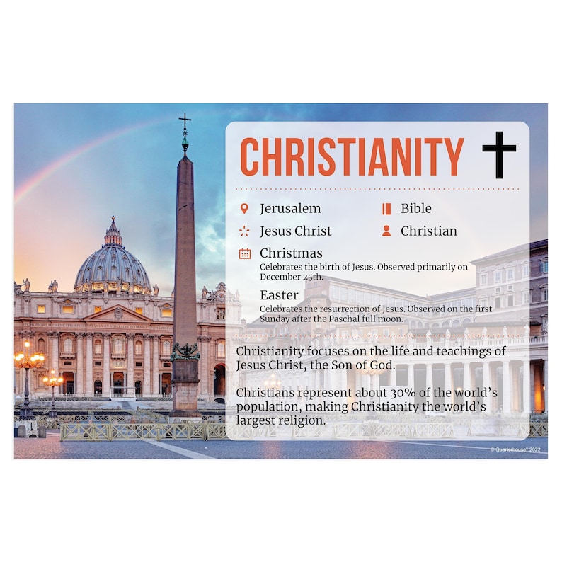 Quarterhouse Facts About Christianity Poster, Social Studies Classroom ...