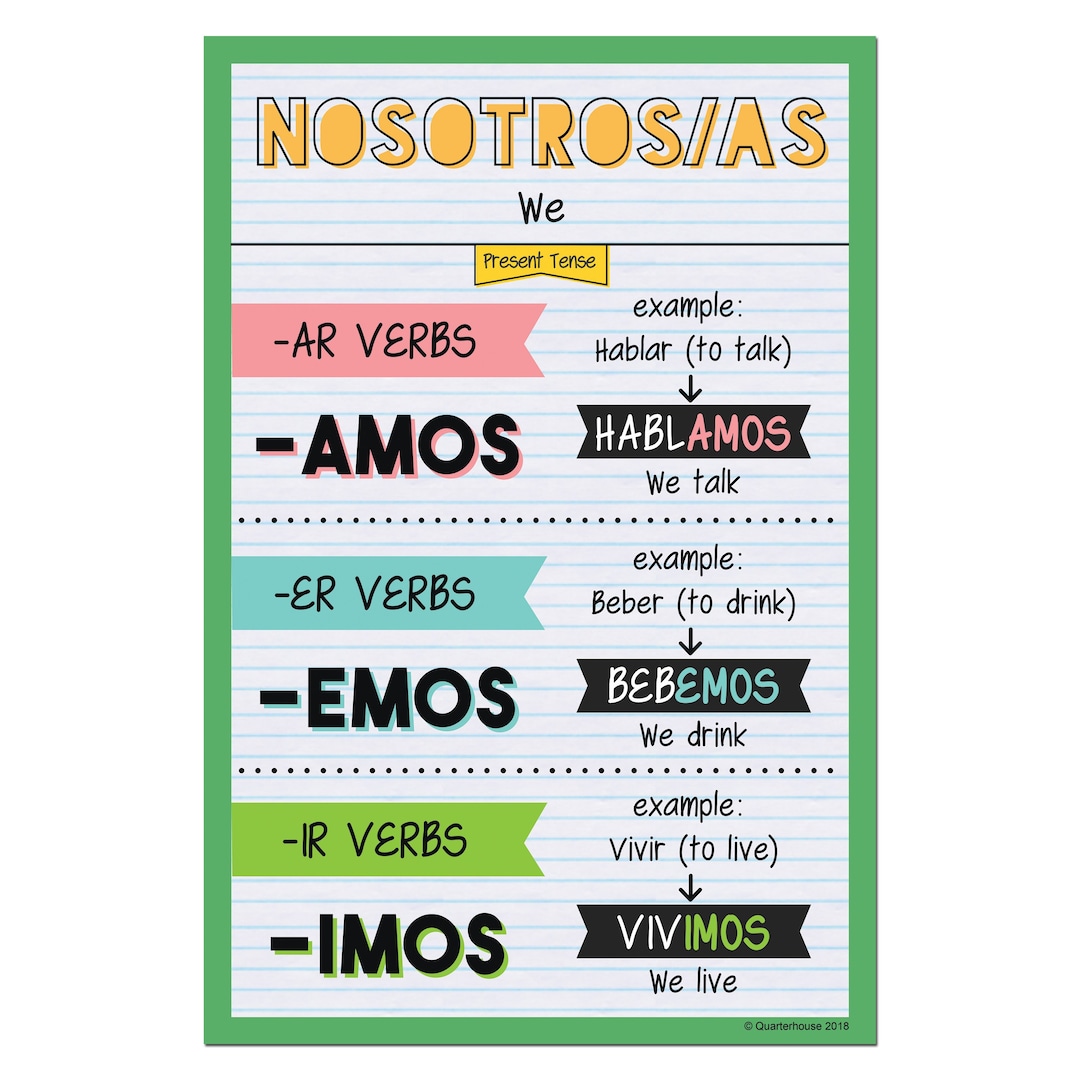 Quarterhouse Nosotros Present Tense Spanish Verb Conjugation Poster