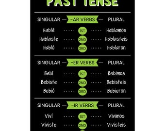 Quarterhouse Past Tense Spanish Verb Conjugation Summary (Dark-Themed) Poster, Spanish and ESL Classroom Materials for Teachers