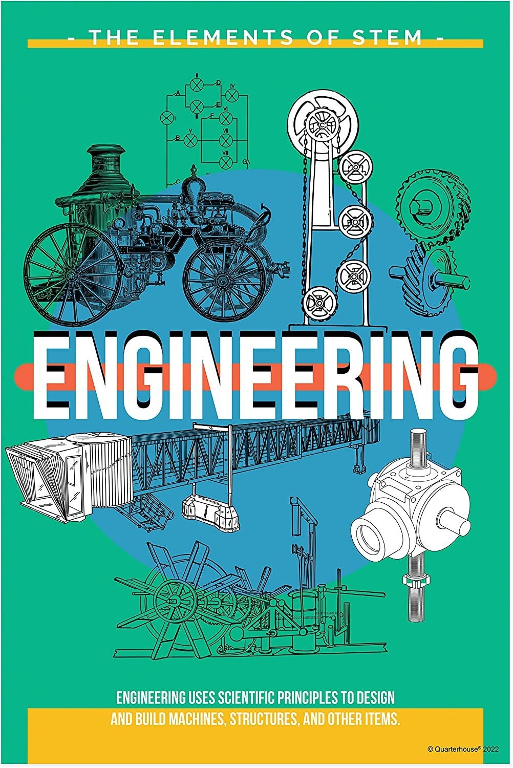 Quarterhouse Fundamentals of STEM Poster Set, STEM Classroom Learning ...