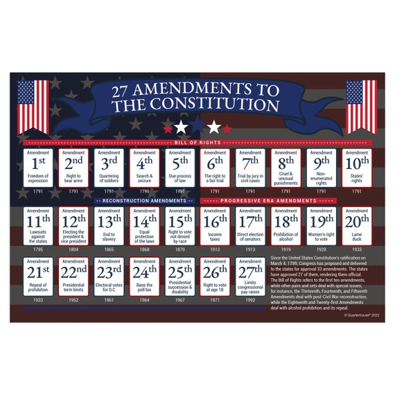 The U.S. Constitution - The Bill of Rights Amendments 23-27 - US History  Government Classroom School Poster