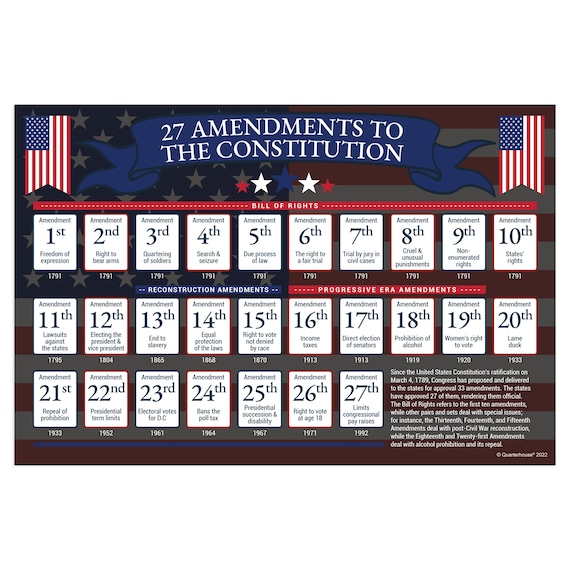 The U.S. Constitution - The Bill of Rights Amendments 23-27 - US History  Government Classroom School Poster