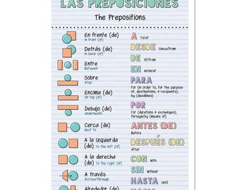 Quarterhouse Spanish Vocabulary - Prepositions Poster, Spanish and ESL Classroom Materials for Teachers