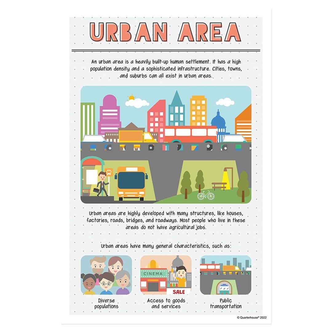 Quarterhouse Urban Area geography Poster, Social Studies Classroom
