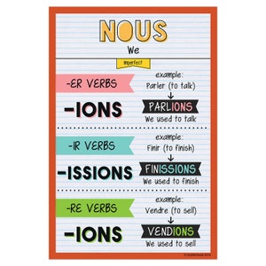 Quarterhouse Nous Imperfect Tense French Verb Conjugation Poster, French and ESL Classroom Materials for Teachers image 1