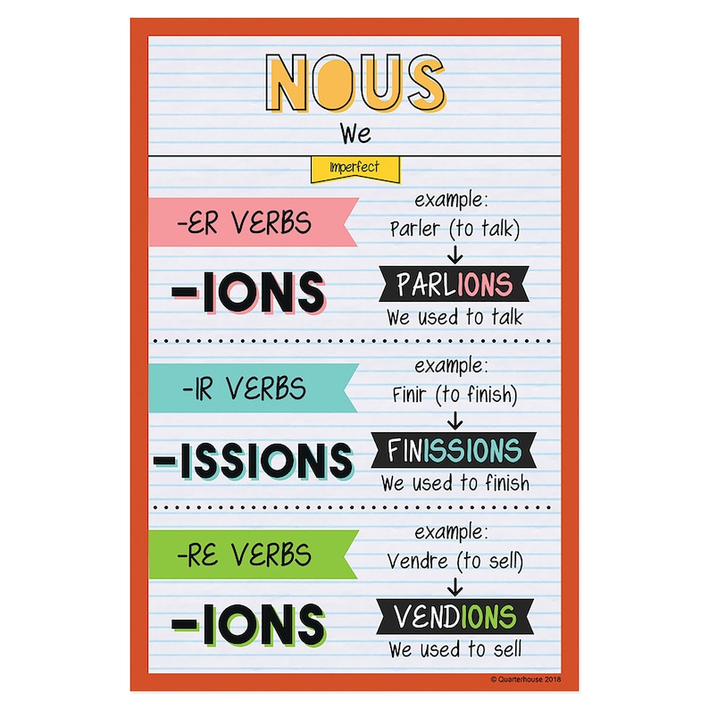Quarterhouse Nous Imperfect Tense French Verb Conjugation Poster, French and ESL Classroom Materials for Teachers image 1