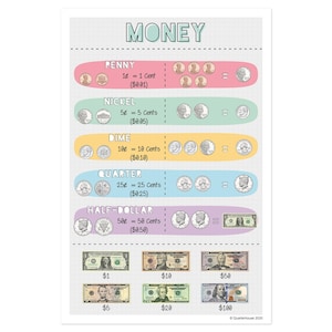 Quarterhouse Money Poster, Math Classroom Materials for Teachers