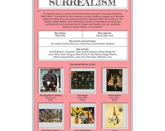 Quarterhouse Surrealism Poster, Art Classroom Materials for Teachers