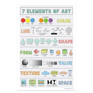 Quarterhouse Elements of Art - Summary Poster, Art Classroom Materials for Teachers