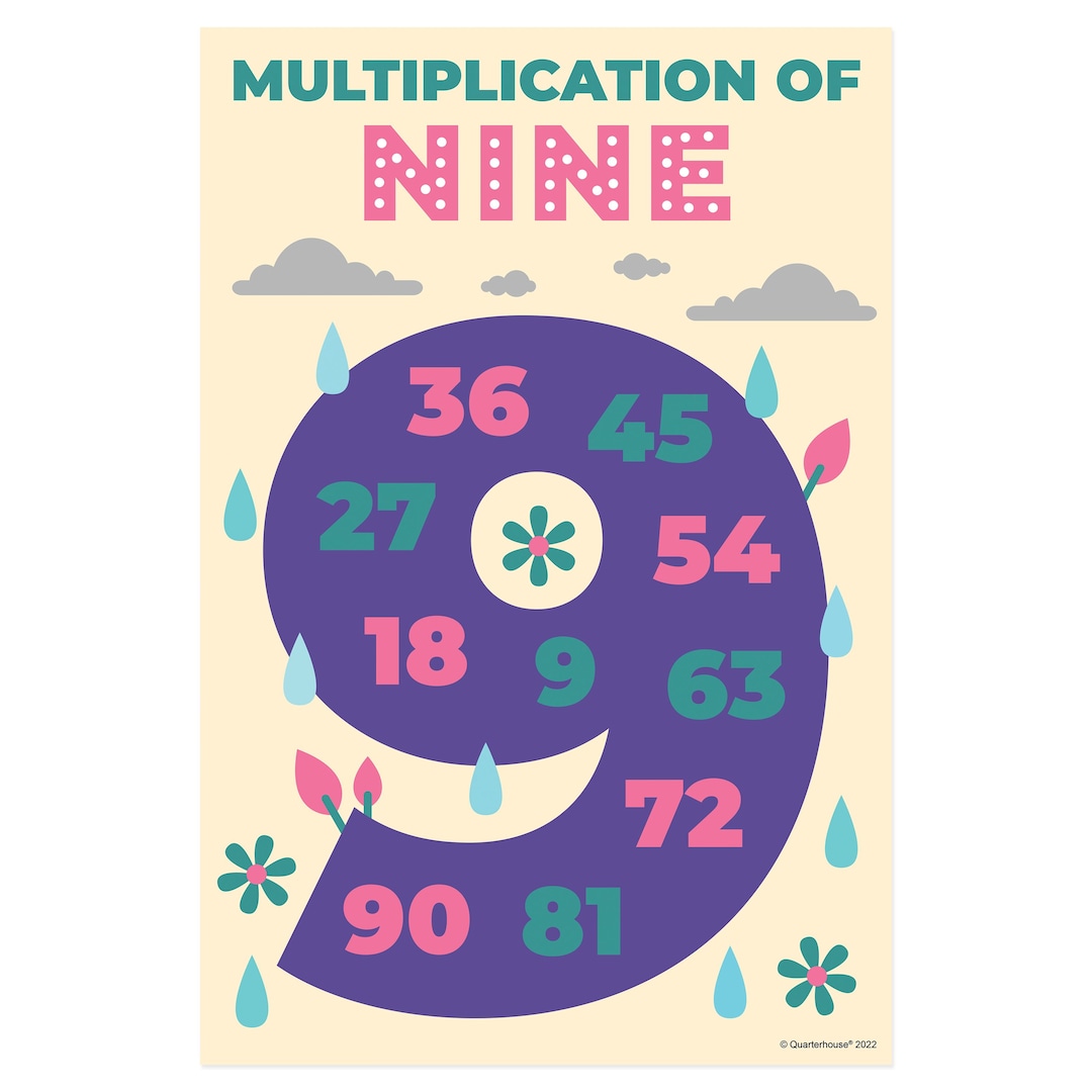 Quarterhouse Multiples of Nine Poster, Math Classroom Materials for Teachers Etsy