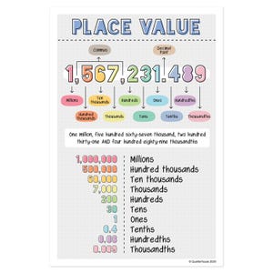 Quarterhouse Place Value Poster, Math Classroom Materials for Teachers