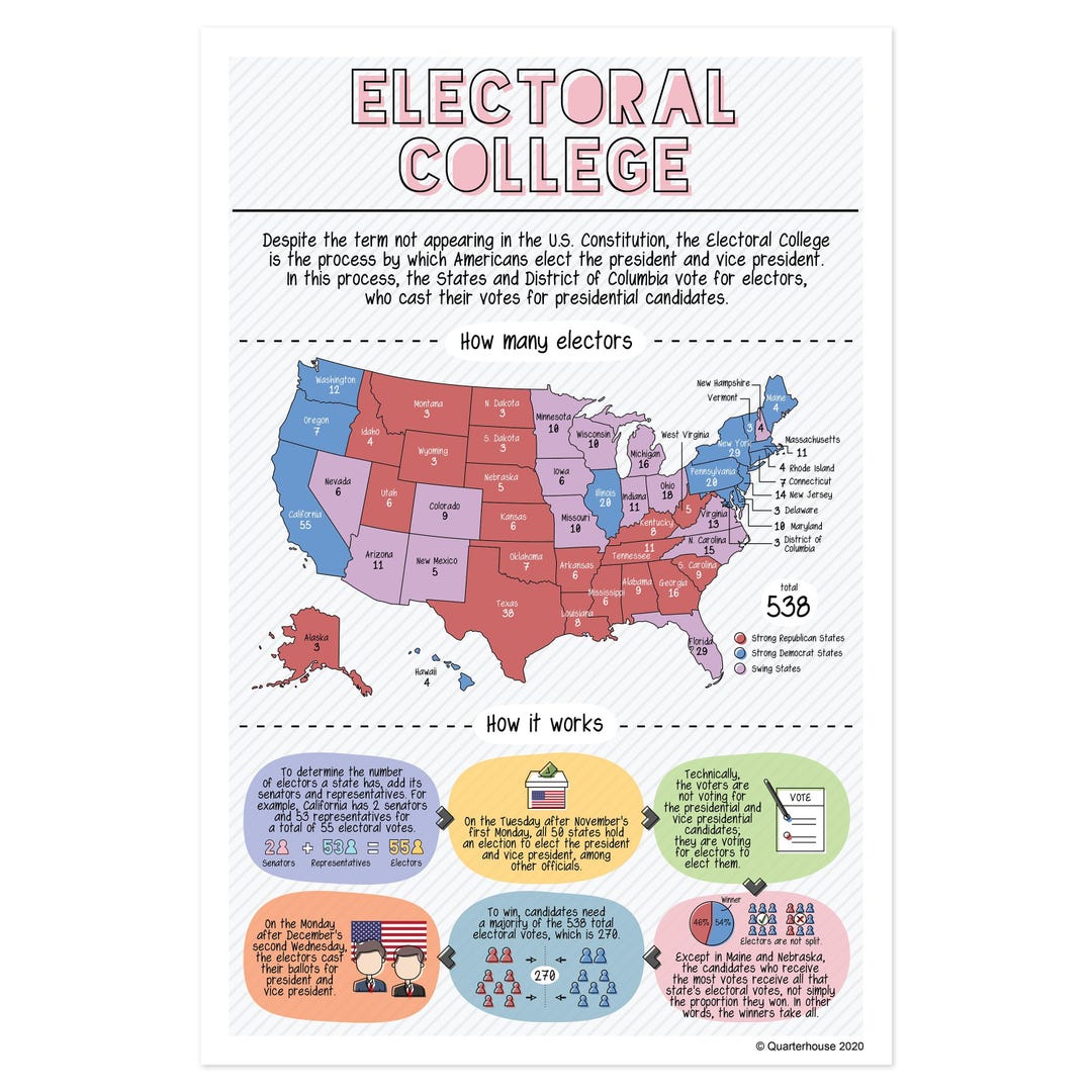 Quarterhouse Illustrated Electoral College Poster, Social Studies ...