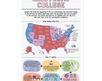 Quarterhouse Illustrated Electoral College Poster, Social Studies Classroom Materials for Teachers