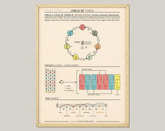 Circle of Thirds Music Theory Poster: Chord Chart (Digital Download)