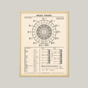 Music Theory Poster: Circle of Fifths, Chord System (Printable)