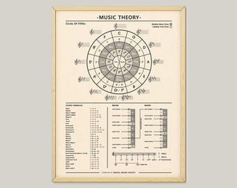 Music Theory Poster: Circle of Fifths, Chord System (Printable)