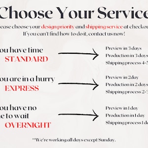 Puede incluir: Un gr&aacute;fico que muestra tres opciones de servicio de dise&ntilde;o y env&iacute;o: Est&aacute;ndar, Expreso y Nocturno. Cada opci&oacute;n enumera el tiempo estimado para la vista previa, la producci&oacute;n y el proceso de env&iacute;o.