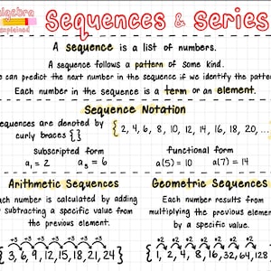 8th Grade/high School FULL Algebra 1 Study Notes 25 Pages - Etsy