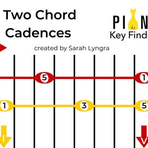 Zwei Akkord Cadence Karten