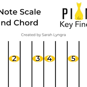 May include: Diagram of a 5-note scale and chord, with the text "5 Note Scale and Chord" and "PIANO Key Finders". The numbers 1 through 5 are in yellow ovals. A yellow arrow points down. Copyright 2023.