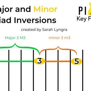 Major and Minor Root Position Triads and Inversions