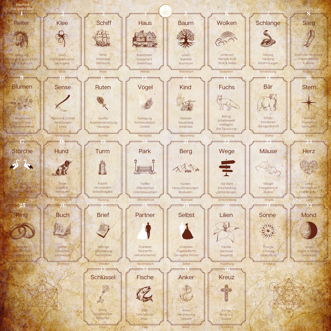 Lenormand Houses Template the Large Table Laying System Etsy