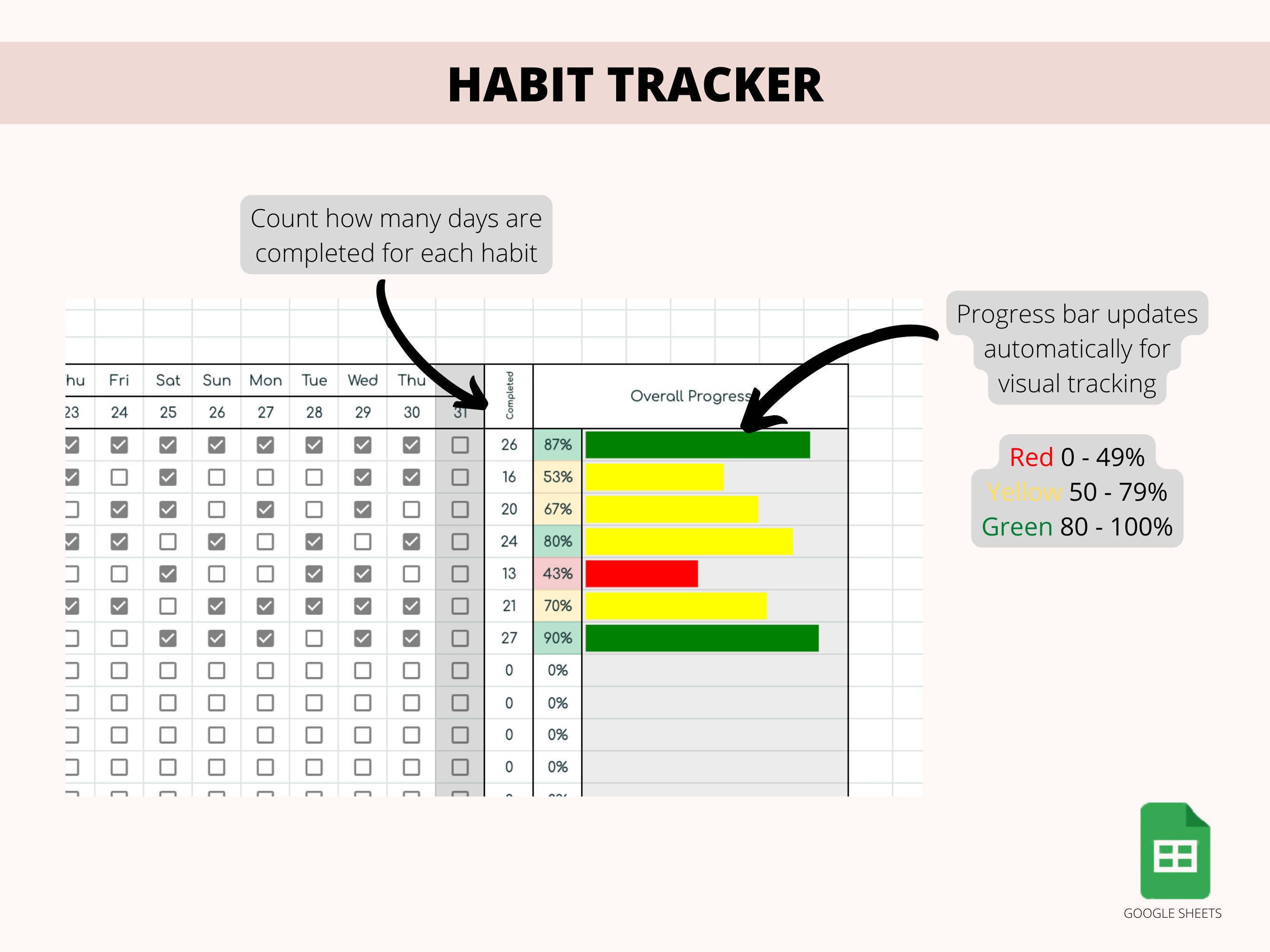 Habit Tracker Google Sheets Spreadsheet | Daily Habit Tracker | Weekly ...