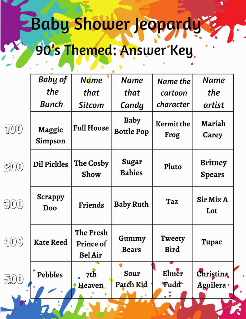 Baby Shower Jeopardy 90's Themed Etsy