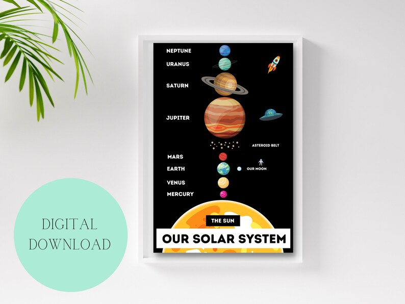 Solar System Educational Poster for Kids Etsy