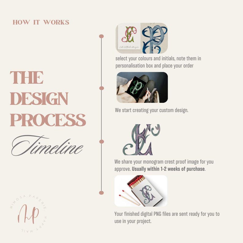 Custom Vintage Style Watercolor Monogram: Personalized Custom Colour ...
