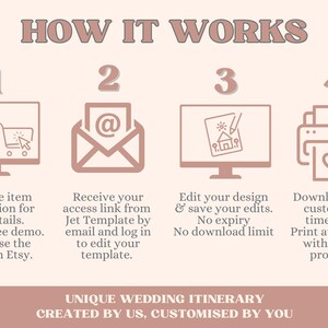 May include: A pink and white graphic with four steps on how to use a digital wedding itinerary template. The steps are numbered 1 through 4 and include icons of a computer, an email, a computer with a pencil, and a printer. The text reads "How it works" and "Unique Wedding Itinerary Created by Us, Customized by You".