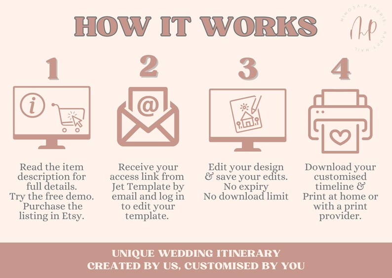 May include: A pink and white graphic with four steps on how to use a digital wedding itinerary template. The steps are numbered 1 through 4 and include icons of a computer, an email, a computer with a pencil, and a printer. The text reads "How it works" and "Unique Wedding Itinerary Created by Us, Customized by You".
