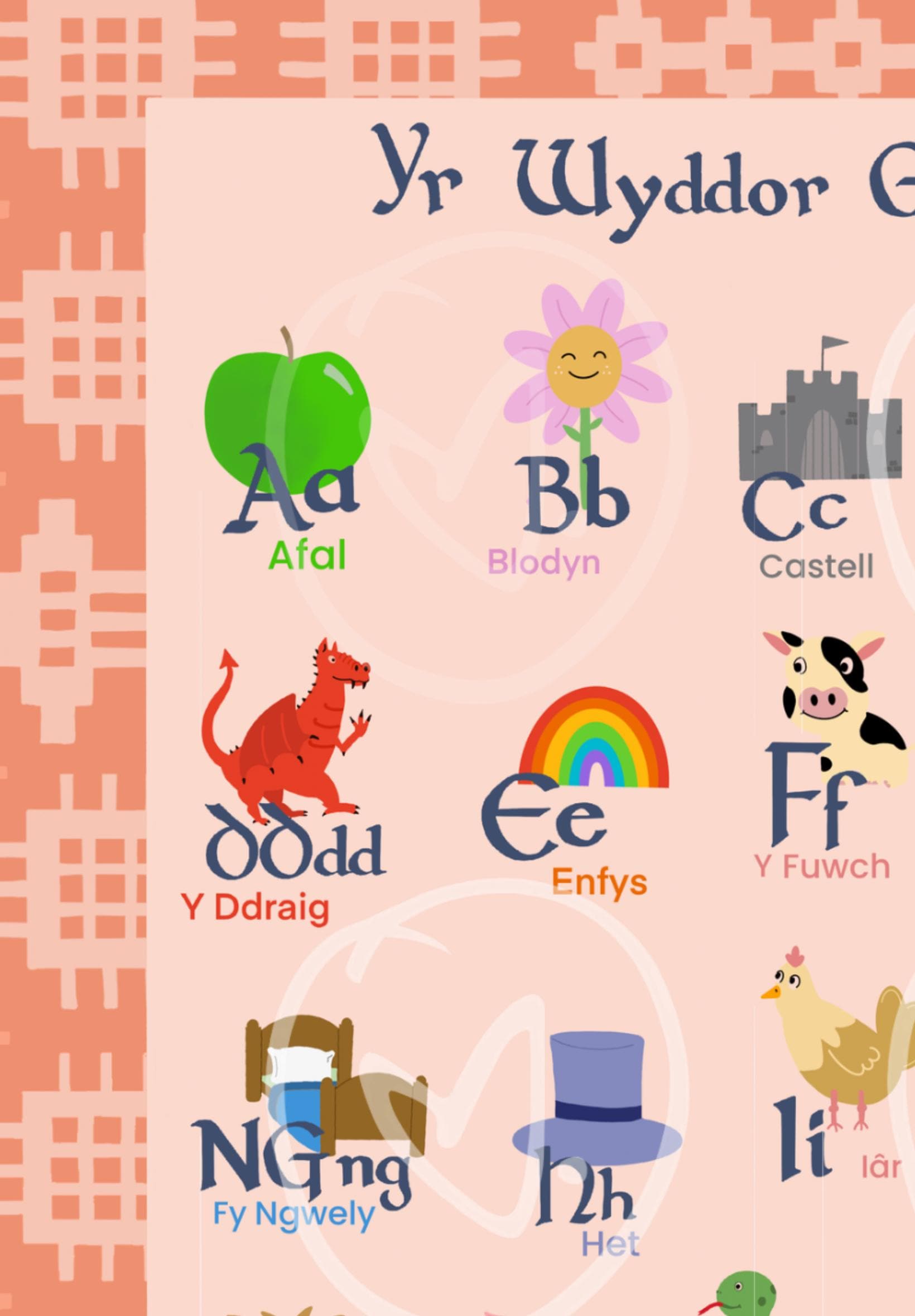 Welsh Alphabet Poster - Etsy UK