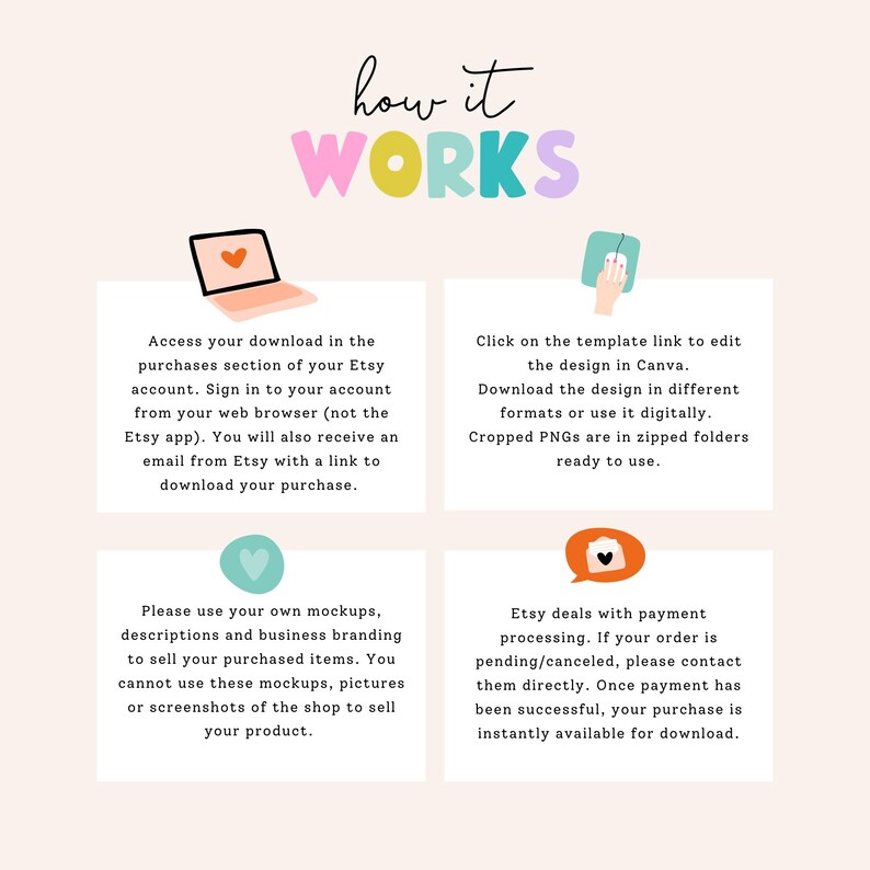 May include: A pastel-colored graphic with the text "how it WORKS" in a playful font. The image provides instructions for downloading and using Etsy purchases, including accessing downloads, editing designs in Canva, and Etsy's payment processing.