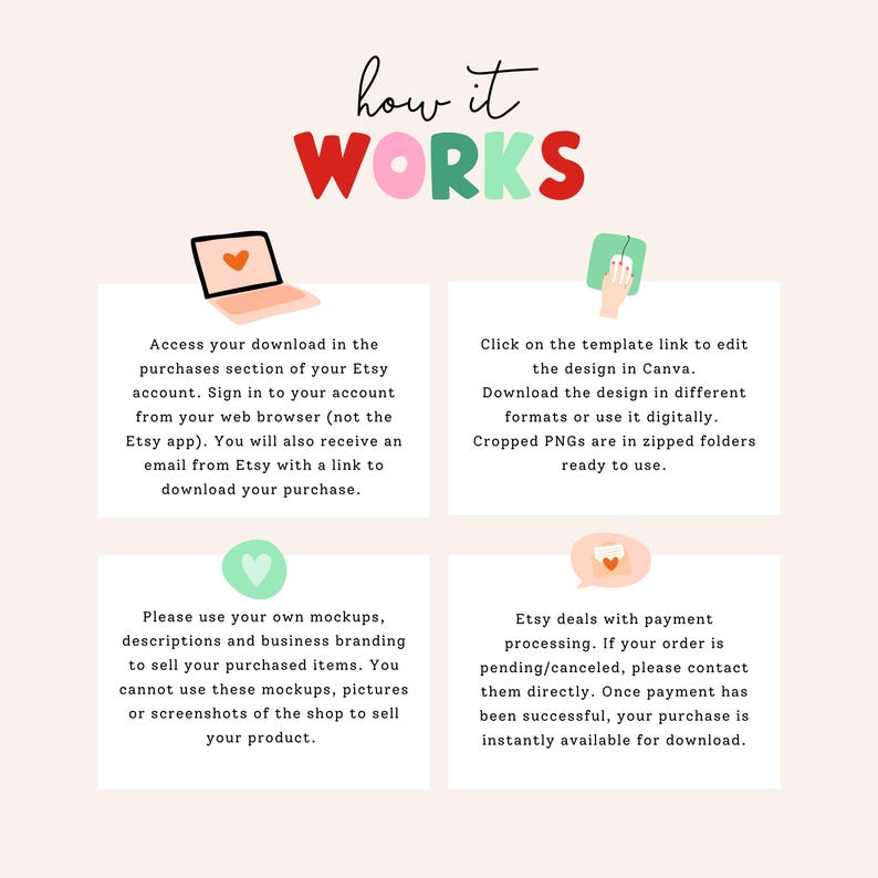 May include: A digital download guide titled "how it WORKS" with instructions for Etsy purchases. The guide includes steps for accessing downloads, editing designs in Canva, and using mockups. The background is a light peach color.