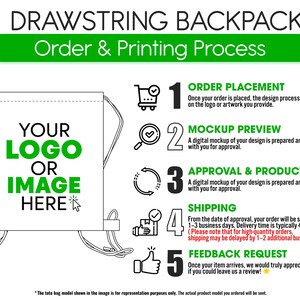 Puede incluir: Una mochila de cord&oacute;n blanco con un texto verde 'Tu logotipo o imagen aqu&iacute;'. La imagen muestra los pasos para pedir e imprimir una mochila de cord&oacute;n personalizada, incluyendo el pedido, la vista previa de la maqueta, la aprobaci&oacute;n y la producci&oacute;n, el env&iacute;o y la solicitud de comentarios.