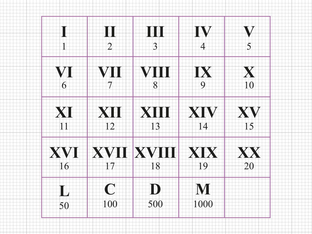 Roman Numbers Svg Png Pdf Ai Dxf File Download - Etsy