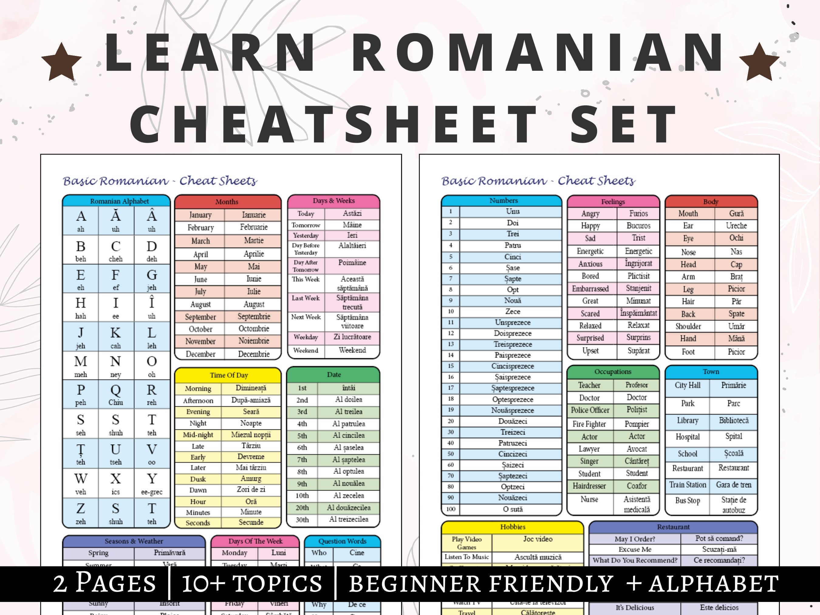 Romanian Cheat Sheets, Learn Romanian, Romanian Alphabet
