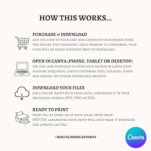May include: A white graphic with black text explaining the digital download process. The steps include purchasing, opening in Canva, downloading files, and printing. The Canva logo is in the bottom right corner.