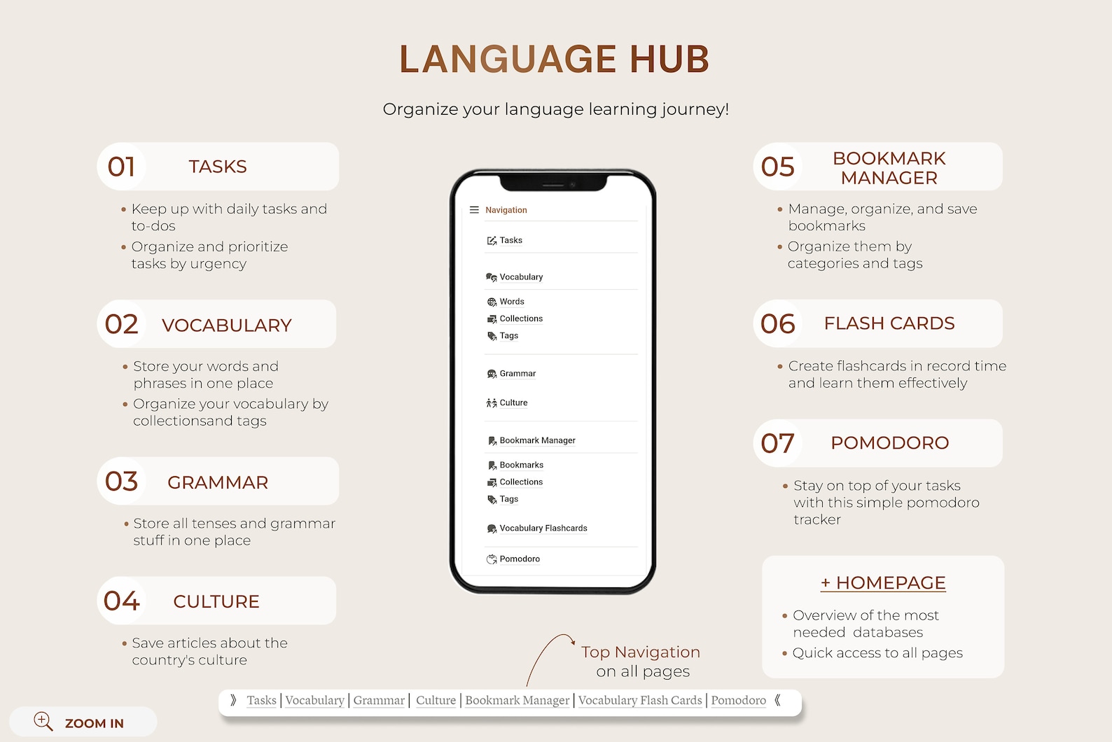 Notion Language Learning Hub Template Language Learning - Etsy
