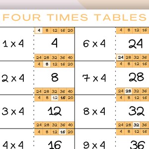Multiplication Flash Cards, 1 to 10 Times Tables, Skip Counting ...