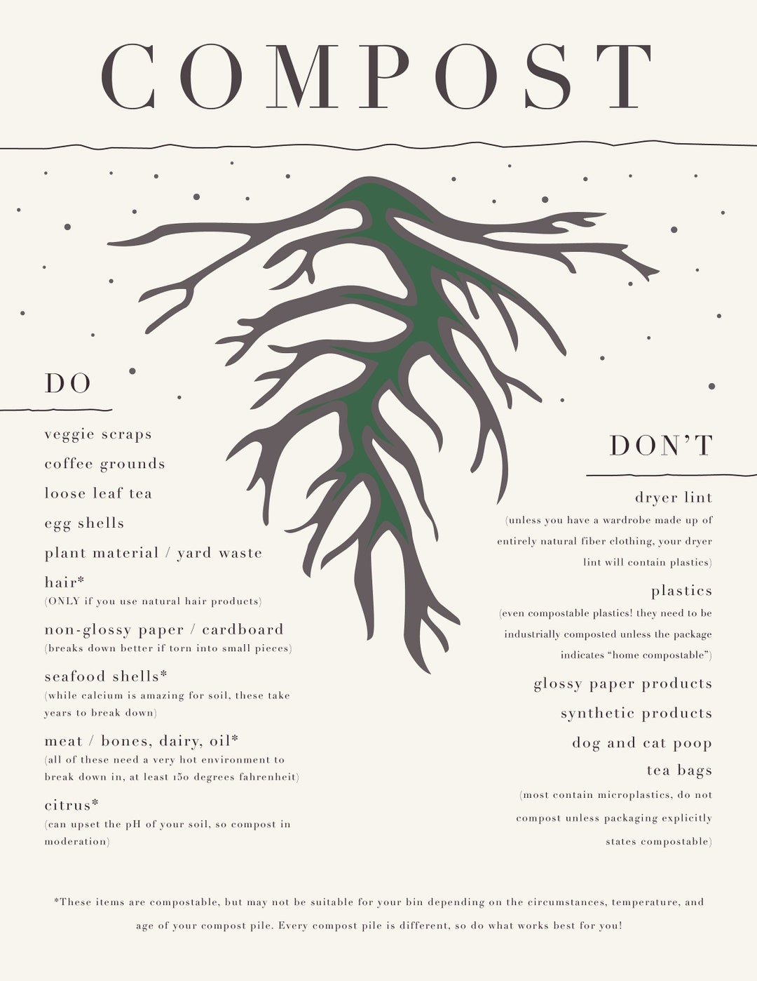 Compost Printable - Etsy