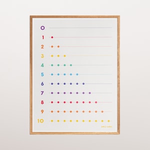 Zahlen Poster auf Leinwand | Montessori Zahlen Poster | Zahlen lernen | Homeschool Numbers Poster | Zahlenposter auf Leinwand