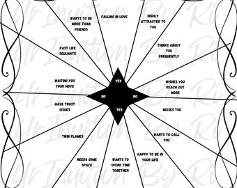 Dowsing Chart for their feelings* Relationship Pendulum Chart*Printable Pendulum Board Dowsing, Divination, Pendulum Board, Pendulum Tool