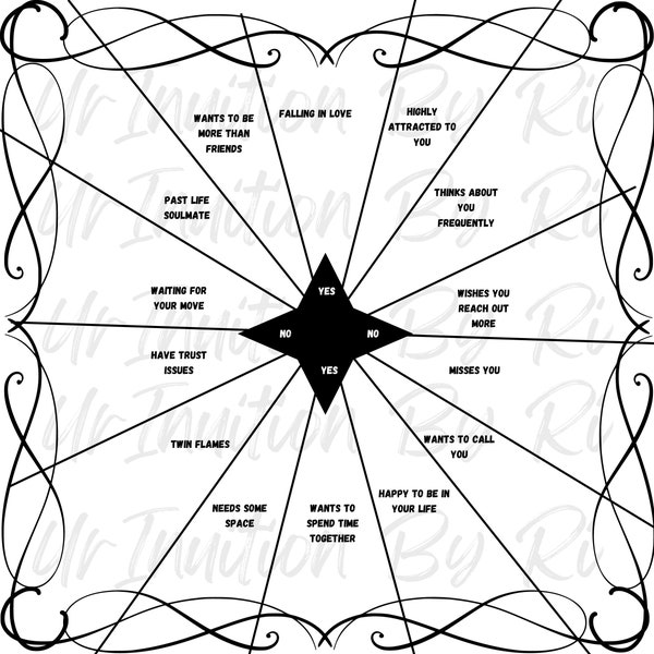 Dowsing Chart for their feelings* Relationship Pendulum Chart*Printable Pendulum Board Dowsing, Divination, Pendulum Board, Pendulum Tool